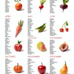 Seasonal Fruit and Vegetable Metal Signs 12x17 Wall Decor Chart-0